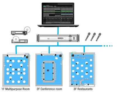 Gestione centralizzata di sistemi audio multipli da un solo PC