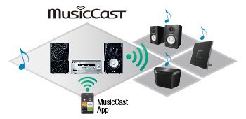 MusicCast MCR-N570D - Panoramica - Sistemi HiFi - Audio & Video ...