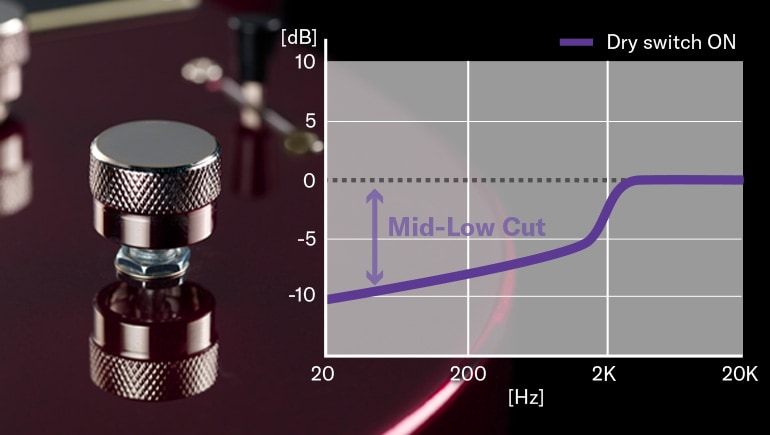 Closeup of Revster Dry switch with frequency graph image filtering out low frequencies.