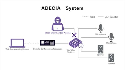 Illustrazione che rappresenta la protezione di sicurezza di livello aziendale
