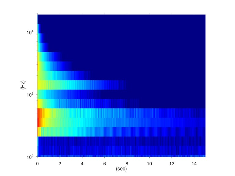 Caratteristiche acustiche con l'uso di rondelle in feltro. Le basse frequenze sono forti ma decadono rapidamente, con un sustain tendenzialmente breve