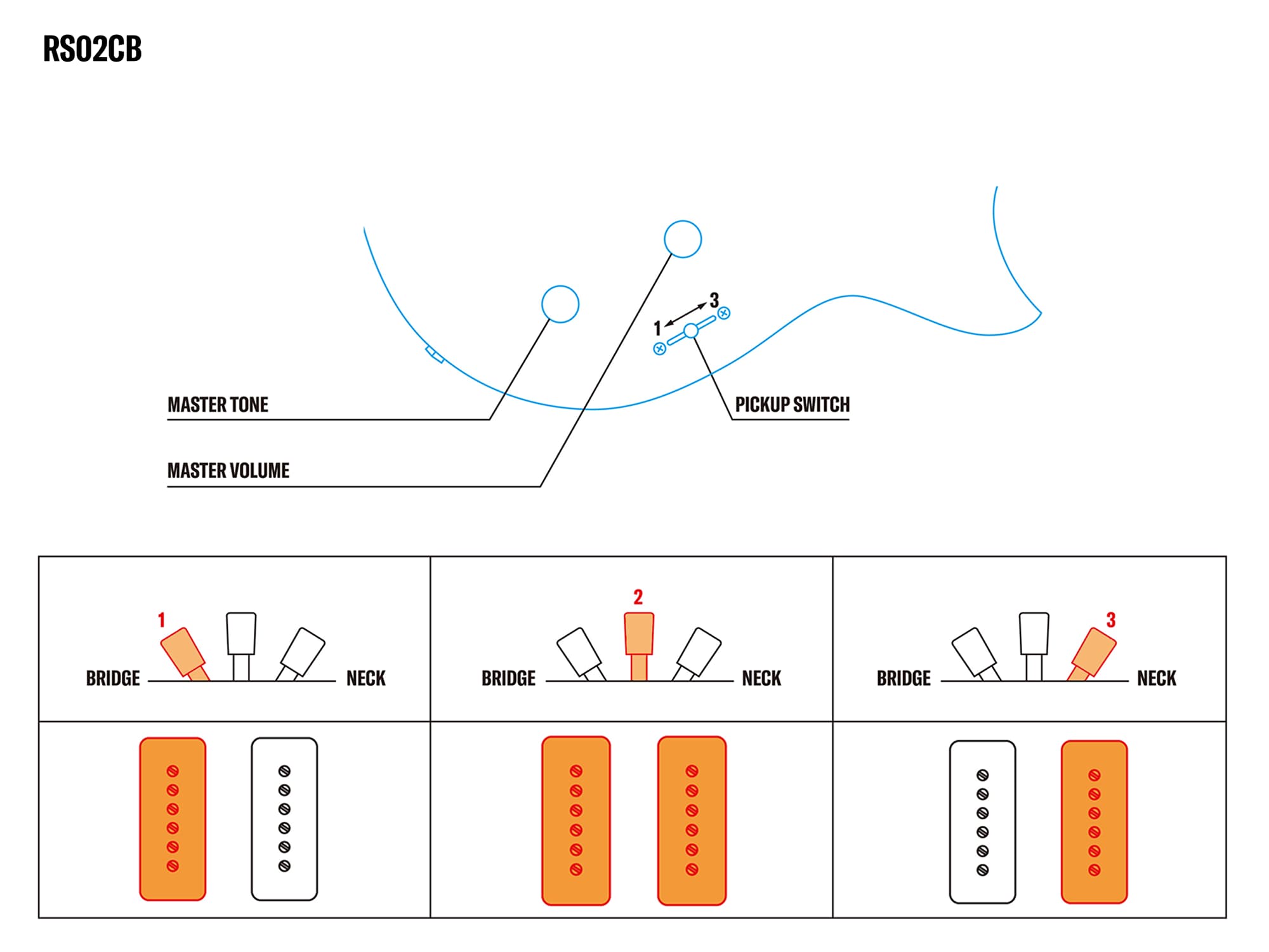 Sistemi di controllo RS02CB