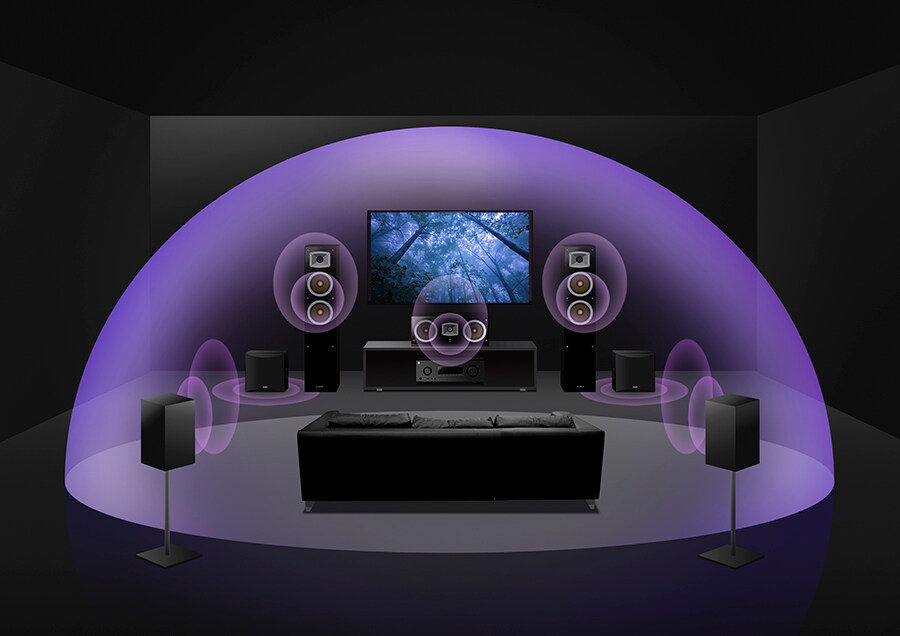 5.2 canali con effetti di altezza virtuale.