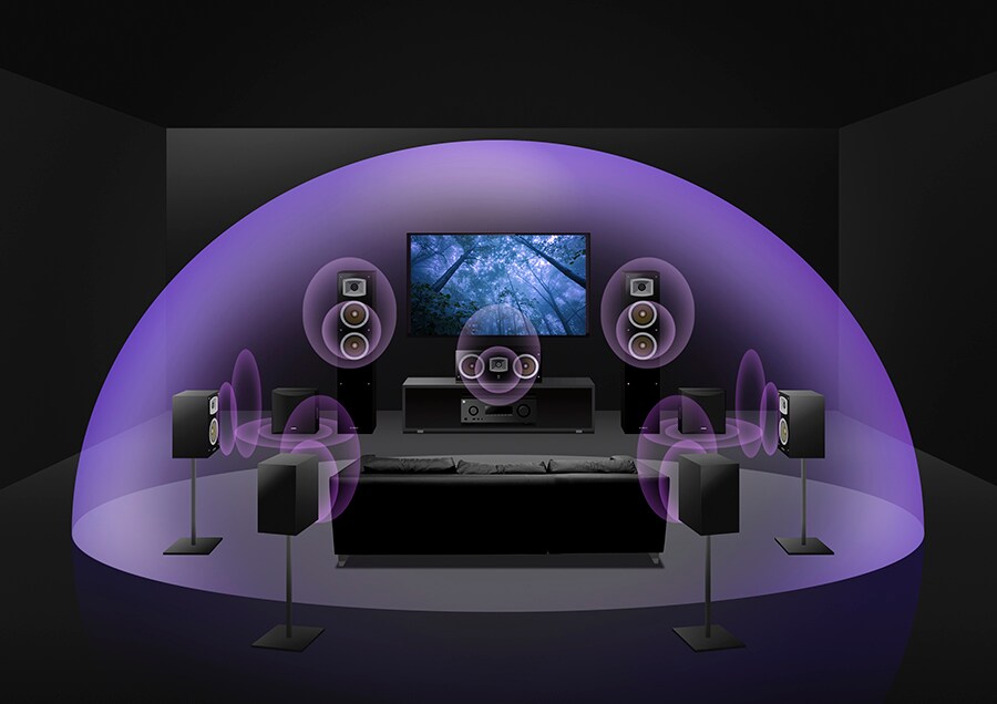 7.2 canali con effetti di altezza virtuale.