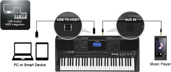 PSR-E453 - Panoramica - Portable Keyboards - Prodotti - Strumenti