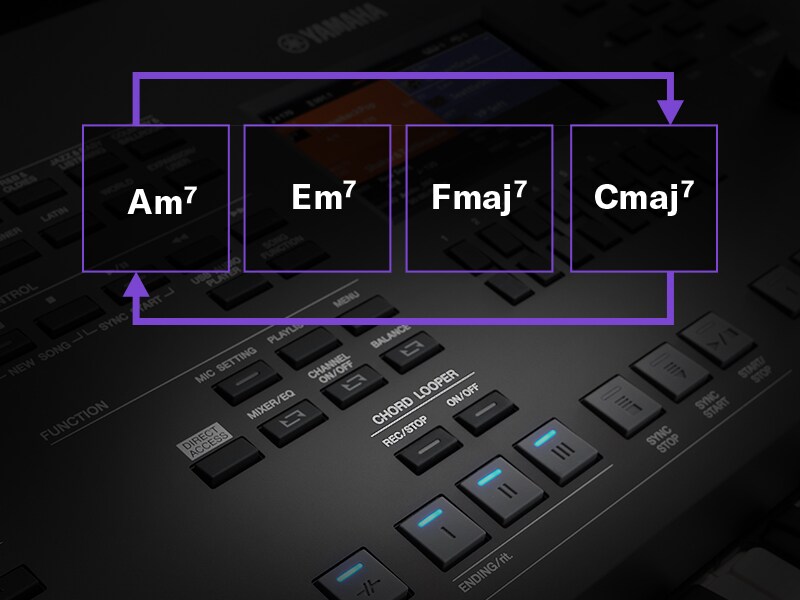 Illustrazione della funzione Chord Looper che riproduce in loop una sequenza di accordi su una PSR-SX620.