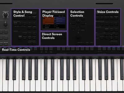 Primo piano del pannello di controllo della PSR-SX620 con un layout pulito e intuitivo.