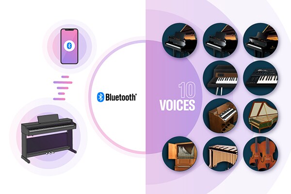 Immagini di un pianoforte digitale collegato a un dispositivo smart tramite Bluetooth e diverse Voice integrate