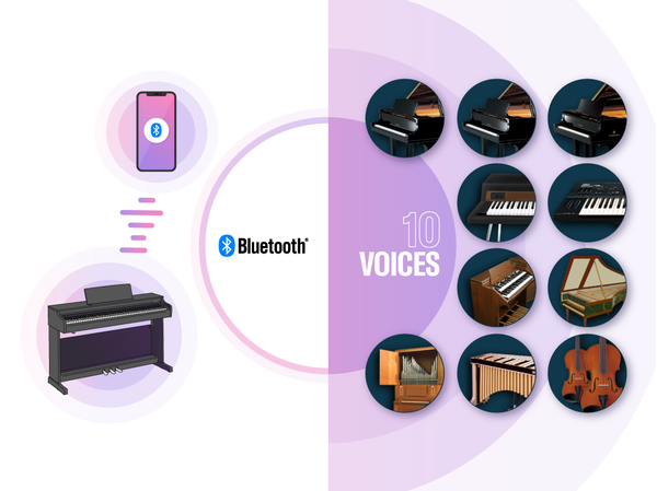 Immagini di un pianoforte digitale collegato a un dispositivo smart tramite Bluetooth e diverse Voice integrate