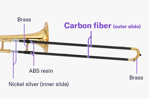 Le sezioni diritte della coulisse esterna sono realizzate in fibra di carbonio, mentre la sezione curva è realizzata in ottone. La traversa della coulisse esterna è in ottone e i giunti che collegano la traversa alla coulisse sono in resina ABS. La coulisse interna è in alpacca.