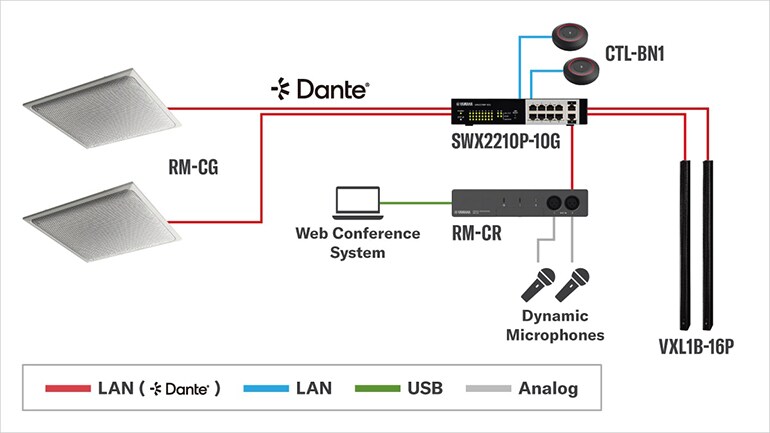 Diagramma di sistema per microfono a soffitto con diffusori “VXL1B-16P”