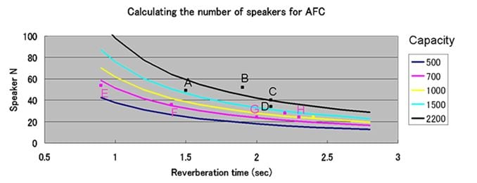 Quanti diffusori utilizza AFC?