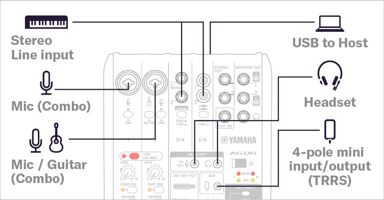 AG06MK2 - Panoramica - AG Series - Live Streaming / Gaming - Audio