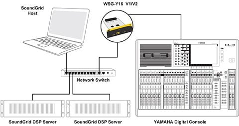 Impostazione base di sistema ridondante a 16 canali: una scheda Y-16, un server per processing, un server di backup 