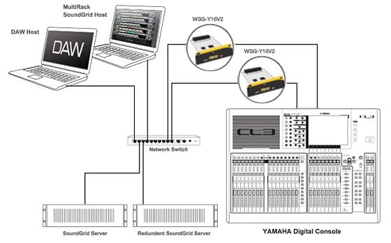 Processing e registrazione a 32 canali su computer diversi