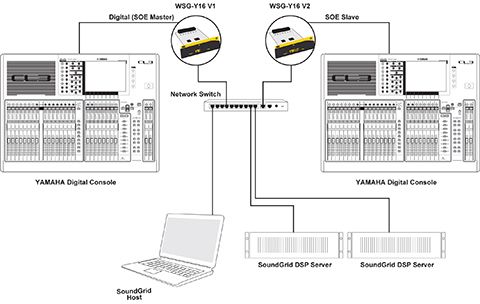 Processing, registrazione e networking con due console