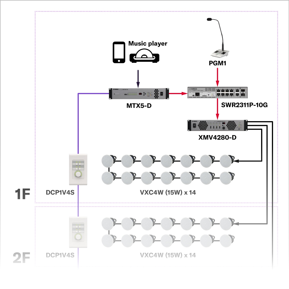 Paging and Public Announcements