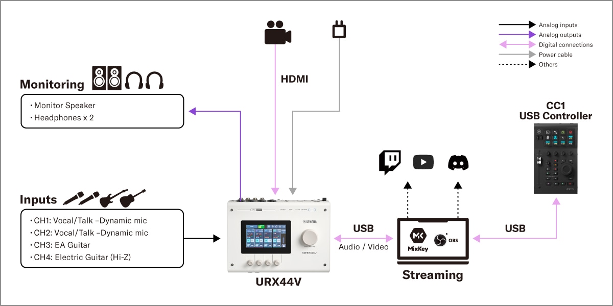 Yamaha CC1: 1. configurazione live streaming