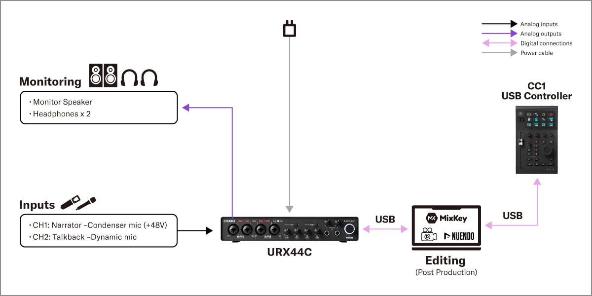 Yamaha CC1: 2. configurazione per la post produzione video
