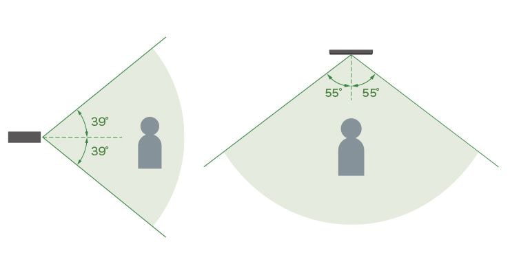 Quali sono gli angoli di visione della telecamera, rispettivamente in verticale e in orizzontale?