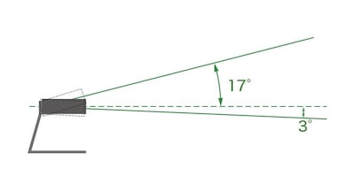 Qual è il raggio di movimento quando CS-800 è collegato a un supporto da tavolo?