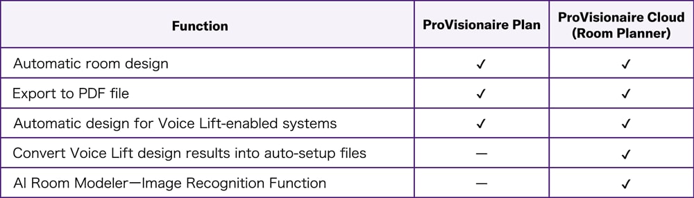 Differenze tra ProVisionaire Plan e ProVisionaire Cloud (Room Planner)