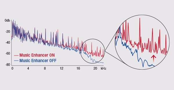 Yamaha Compressed Music Enhancer