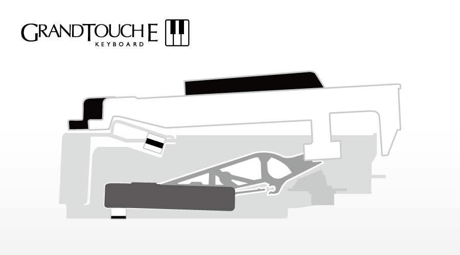 Un’immagine che mostra la struttura della tastiera GrandTouch‑E™