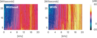 Accelerazione di risposta iniziale (Initial Response Acceleration)