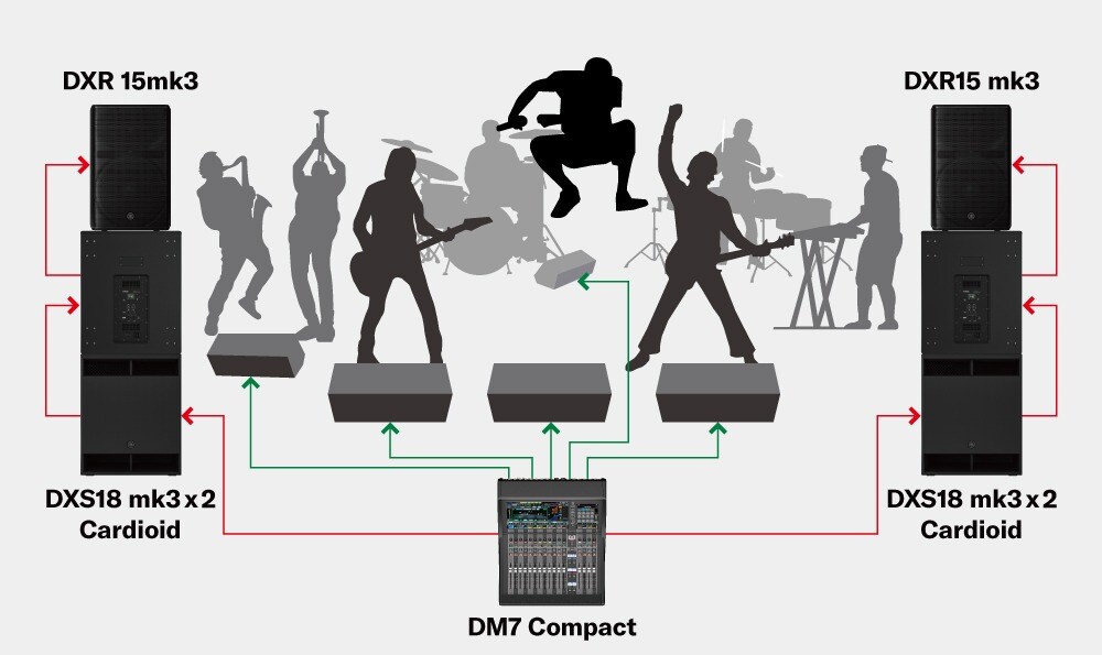 Systems Band Performance with Cardioid Mode