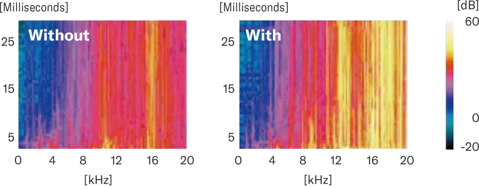 ACCELERAZIONE DI RISPOSTA INIZIALE