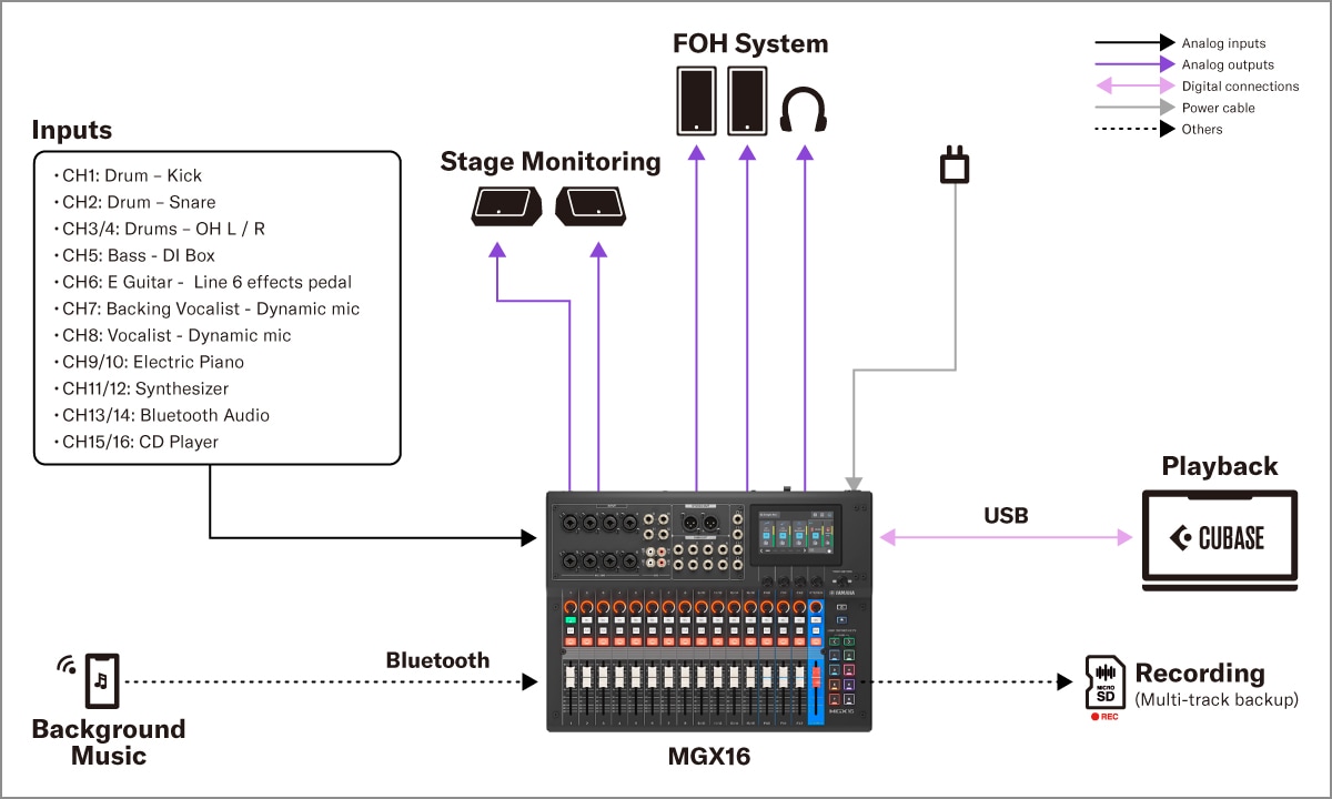 MGX16/MGX12 Yamaha: 2. Suono installato – Piccolo live club