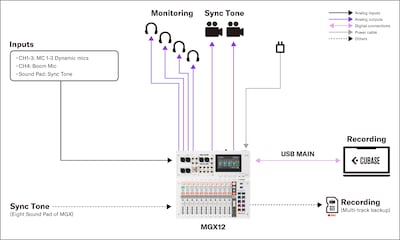 MGX16/MGX12 Yamaha: 4. Produzione – Registrazione mobile