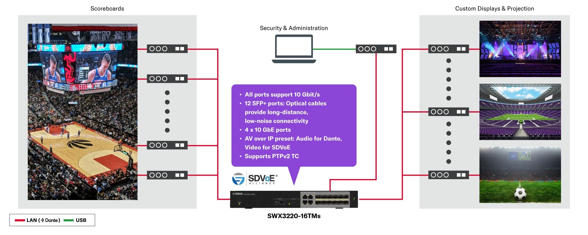 Switch L3 standard 10G: SWX3220-16TM