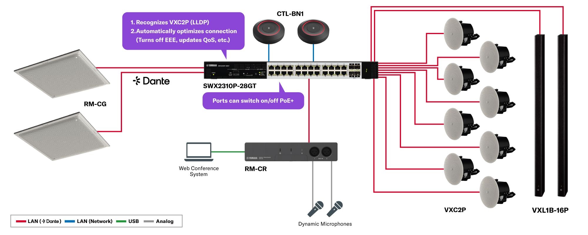 Switch PoE L2 intelligente: SWX2310P-28GT