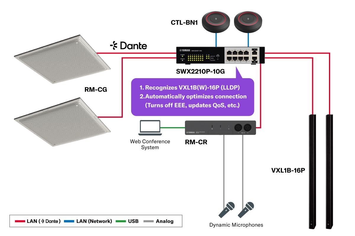 Switch PoE L2 smart: SWX2210P-10G