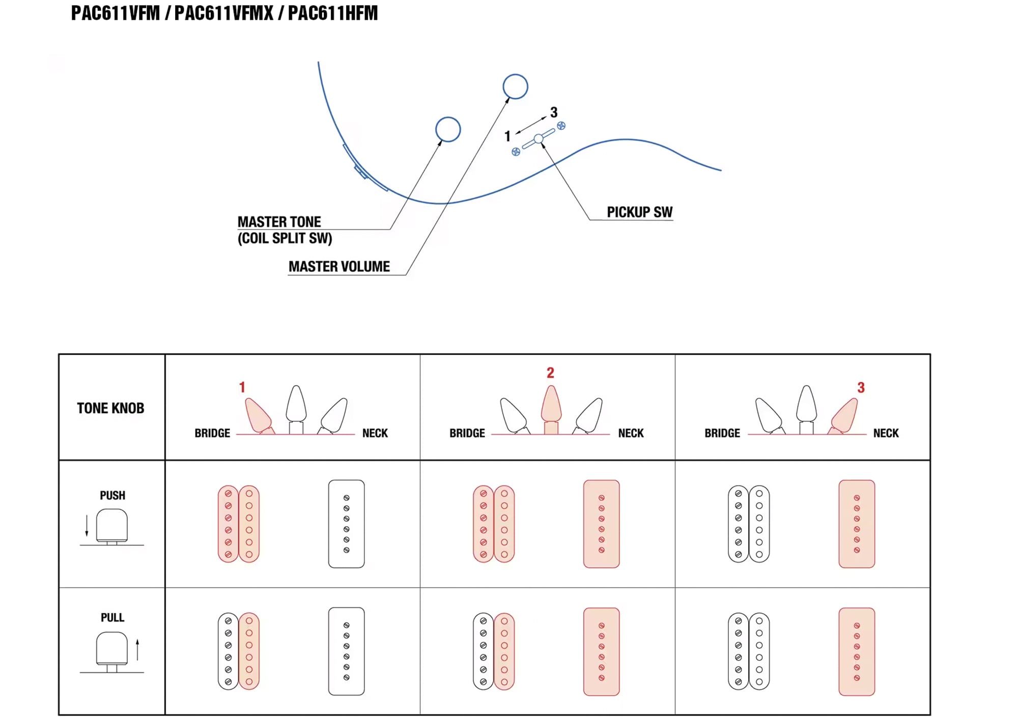 PAC611VFM, PAC611VFMX, PAC611HFM