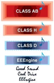 EEEngine fornisce una potenza incredibile mantenendo la qualità del suono. 