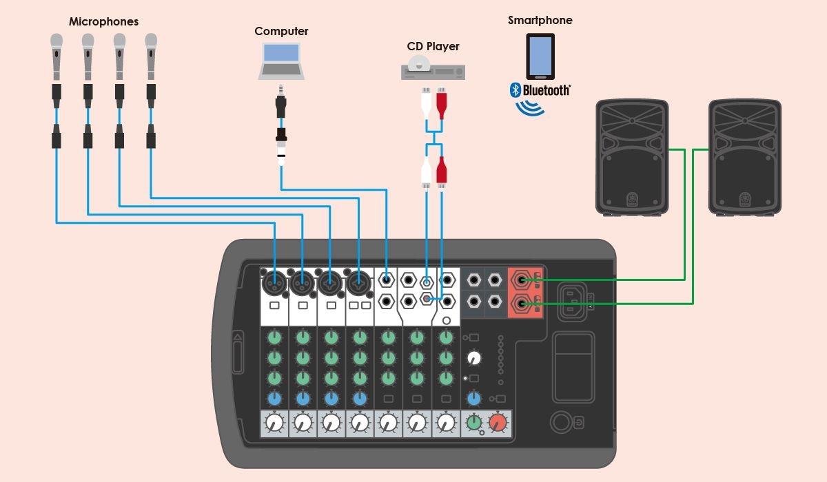 Connessioni flessibili