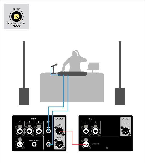 Yamaha STAGEPAS 1K mkII: Mobile DJ