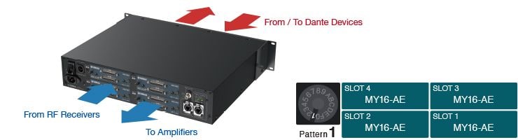 Esempio 1: Interfacciamento con rack di amplificatori e ricevitori RF