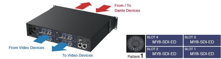 Esempio 5: I/O video