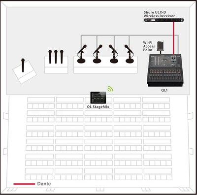 Un sistema compatto che mixa automaticamente fino a 1 microfoni.