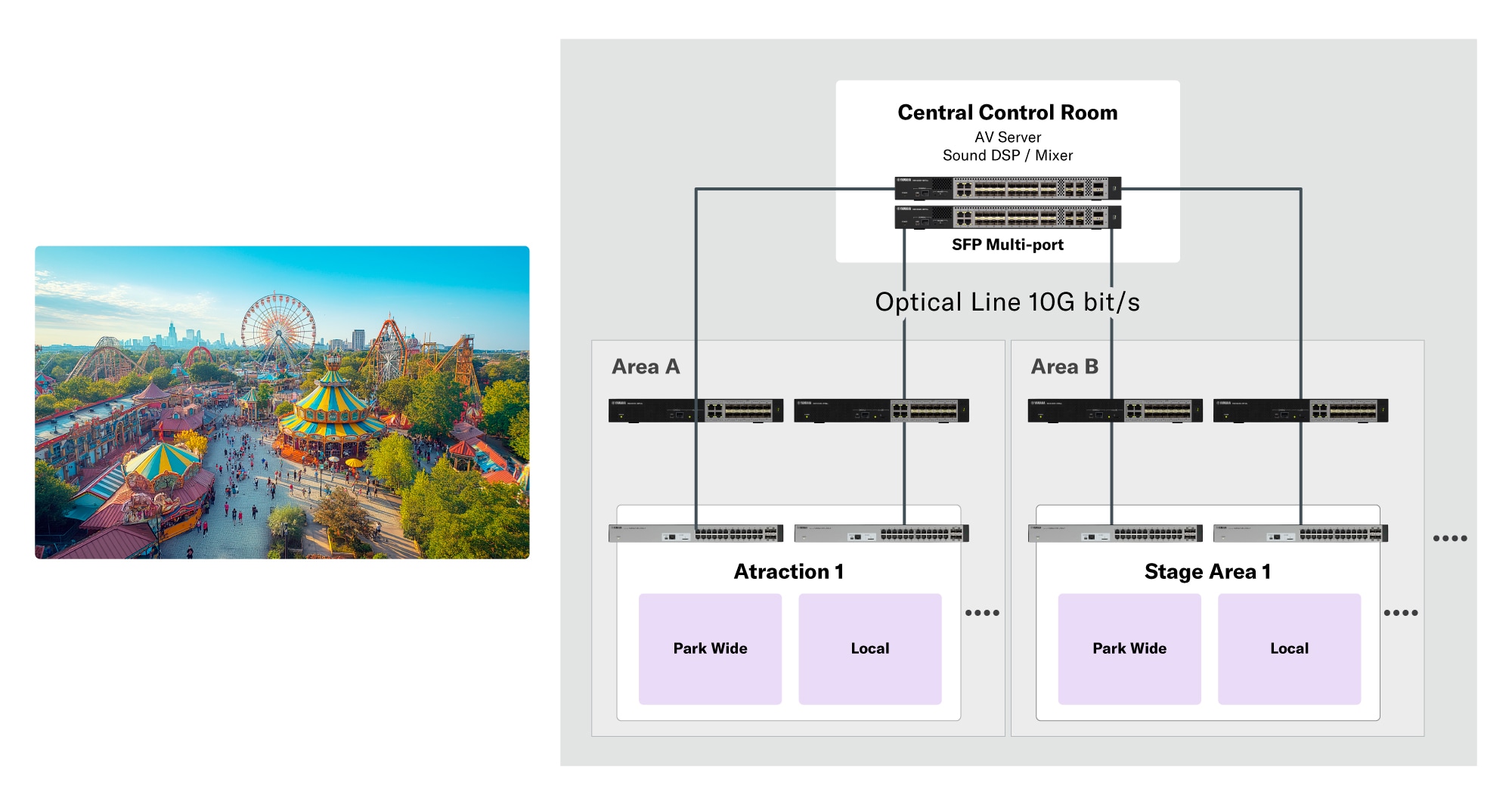 Esempio di sistema: panoramica del sistema per il mercato dell’intrattenimento