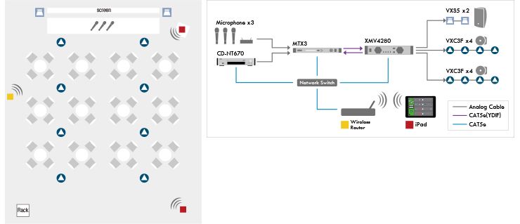 Volume, riproduzione remoti, e controllo delle apparecchiature audio