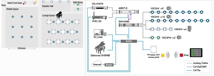 Controllo remoto di spettacolo dalla riproduzione alla performance