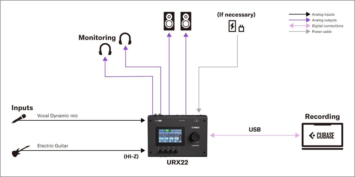 URX22 Yamaha: 1. Configurazione PC per registrazione vocale