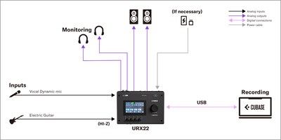 URX22 Yamaha: 1. Configurazione PC per registrazione vocale