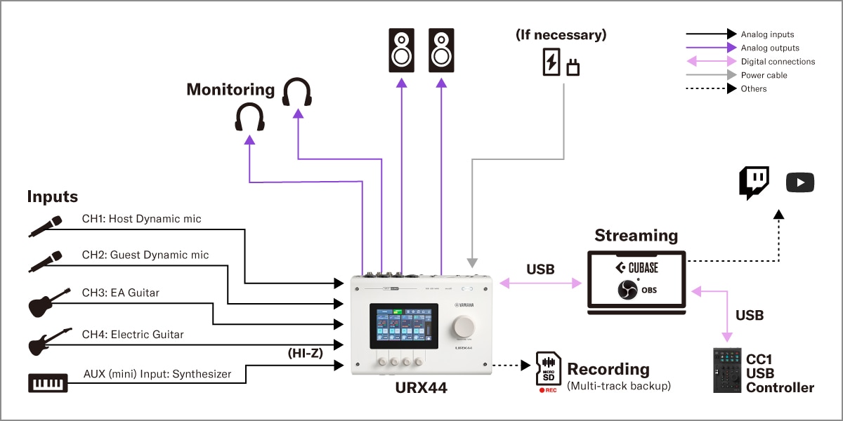 URX44 Yamaha: 2. Configurazione streaming DAW