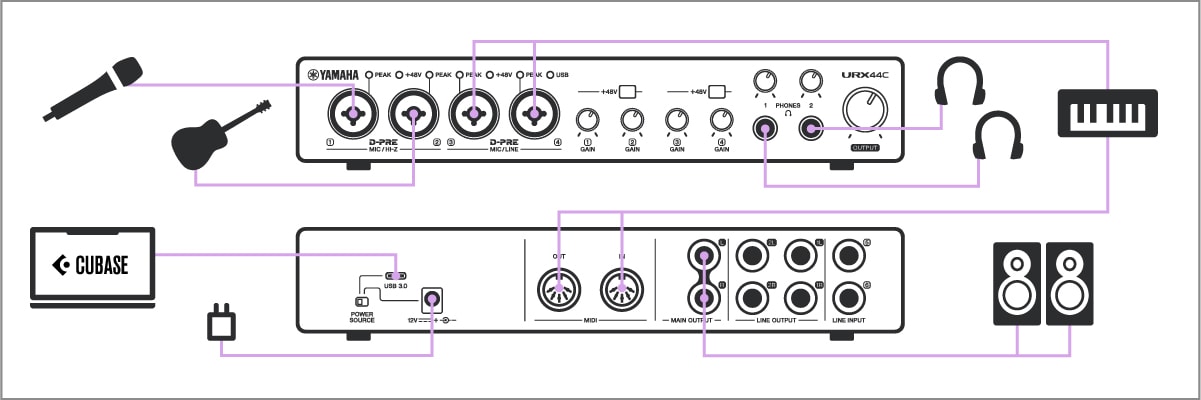 Yamaha URX44C: DAW Music Production